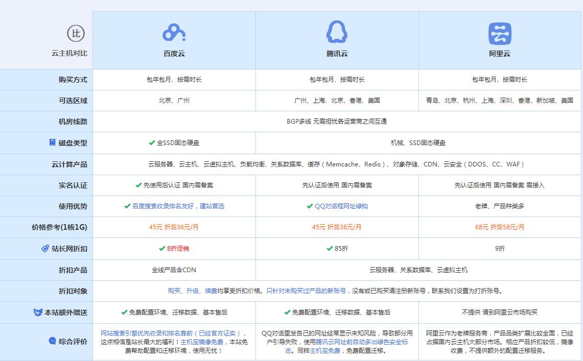 丹徒云主机代理对比.jpg